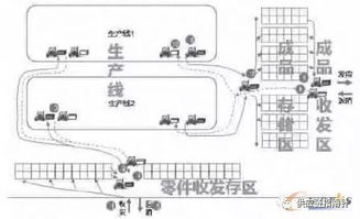 agv在汽车零部件厂内物流的应用案例